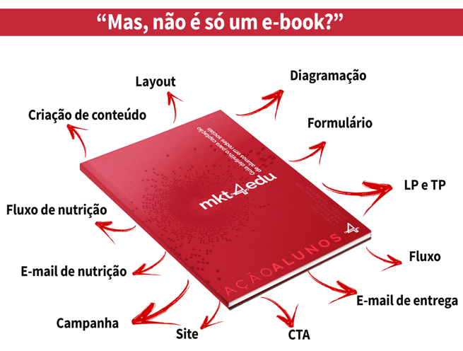 NAO E SO UM EBOOK-1