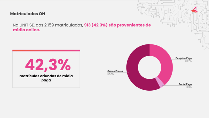 Resultado mídia on 1