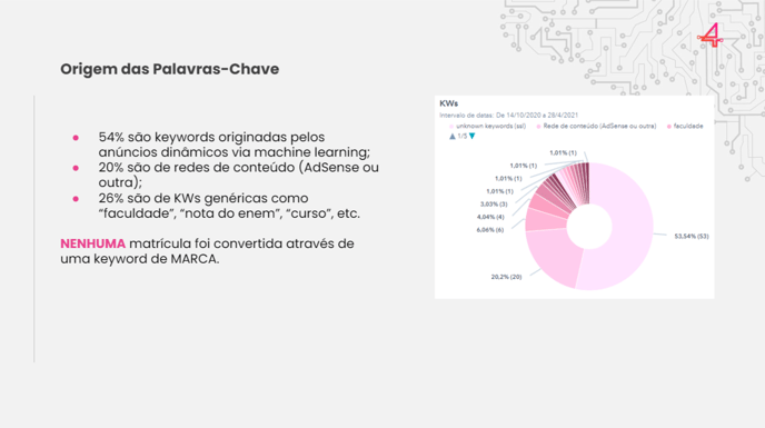 Resultado mídia on 2