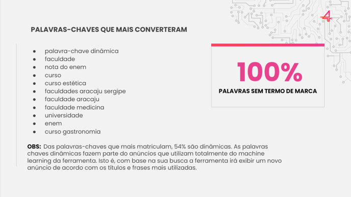 Resultado mídia on 3