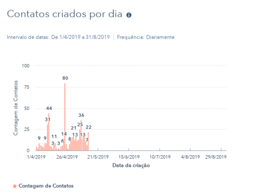 Captura de Tela 2019-05-13 às 17.31.38