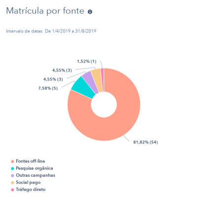 Captura de Tela 2019-05-13 às 17.38.09