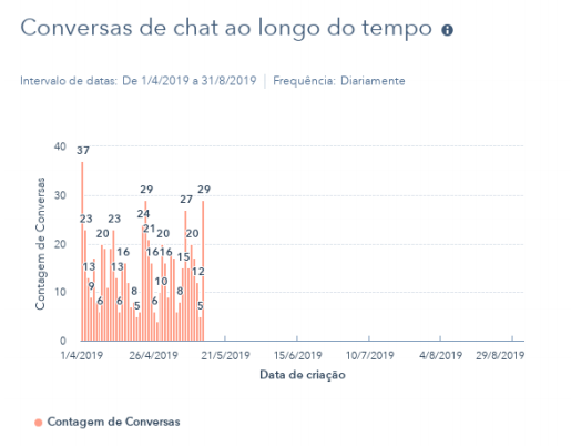 Captura de Tela 2019-05-13 às 17.44.46